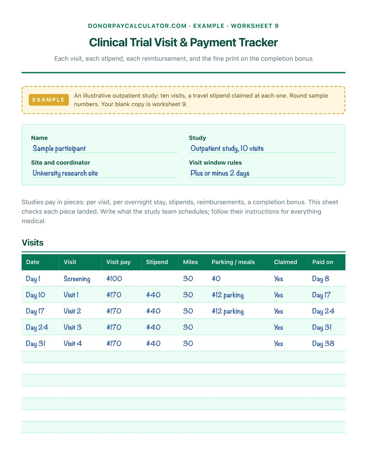 Filled-in example: a study's visits, stipends and bonus terms