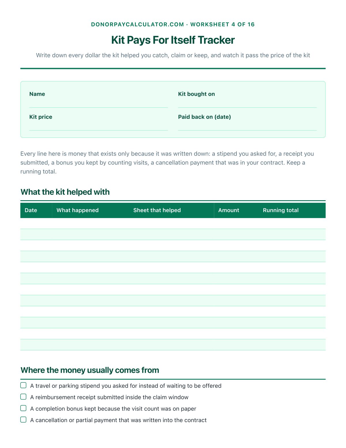Kit Pays For Itself Tracker: every dollar it helped you catch