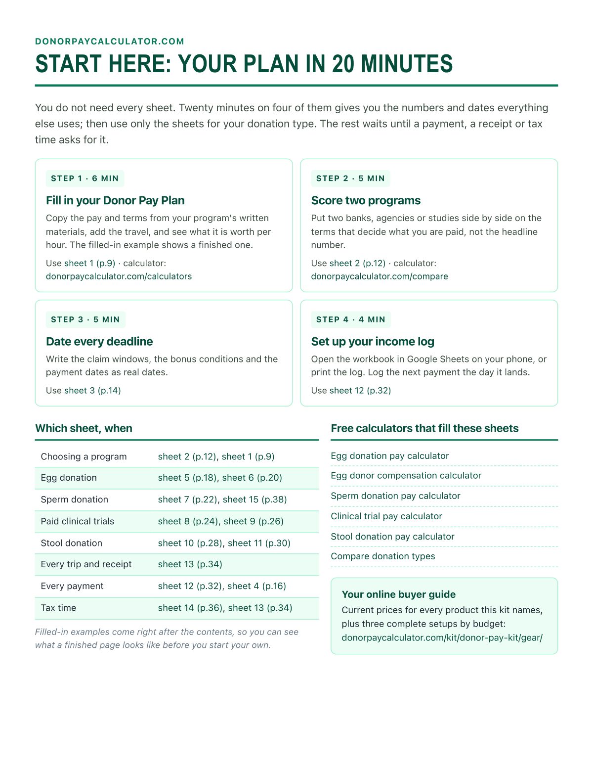 Start here: the four sheets that set up your plan in 20 minutes
